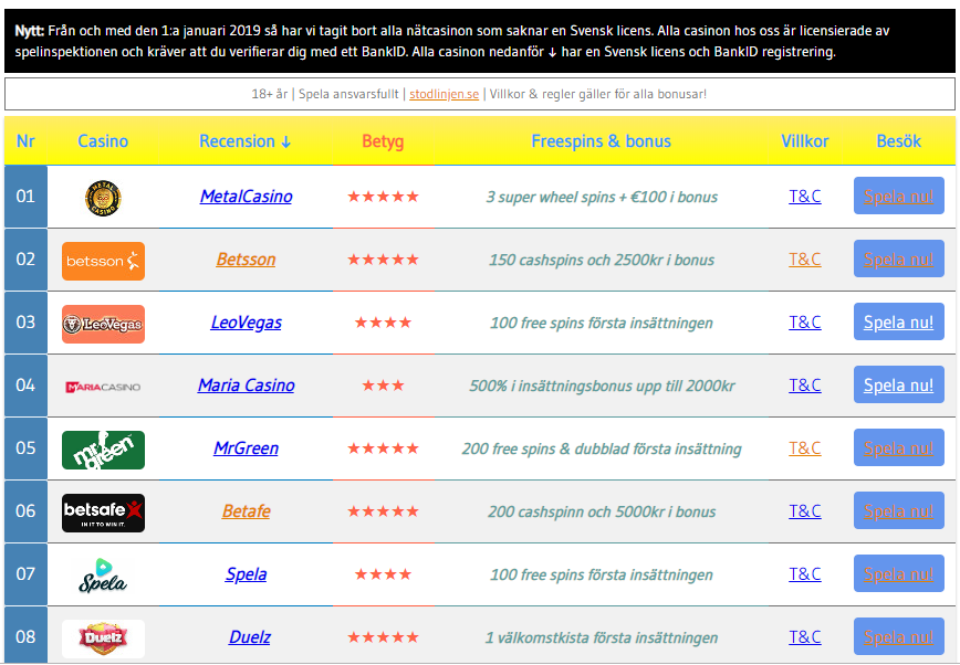 Freespins 2019